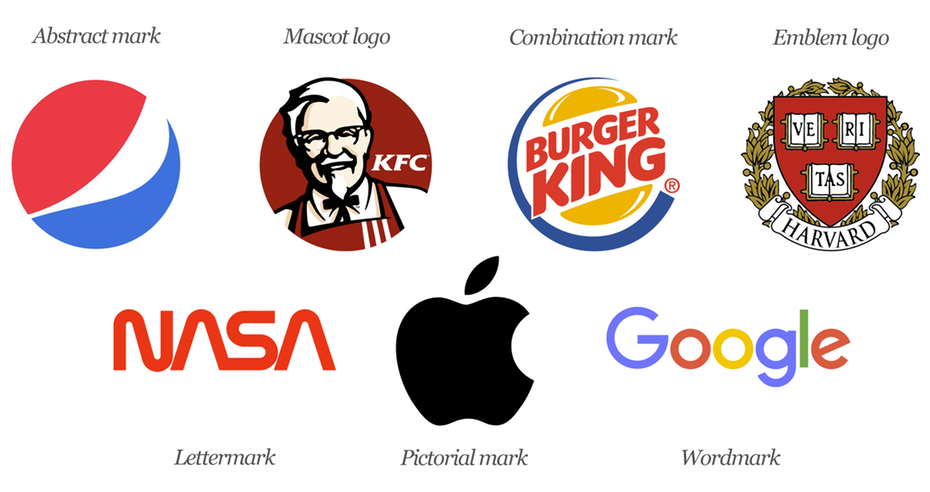 7 種類型的logo