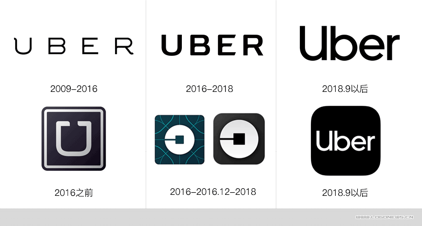 Uber品牌VI设计， logo设计