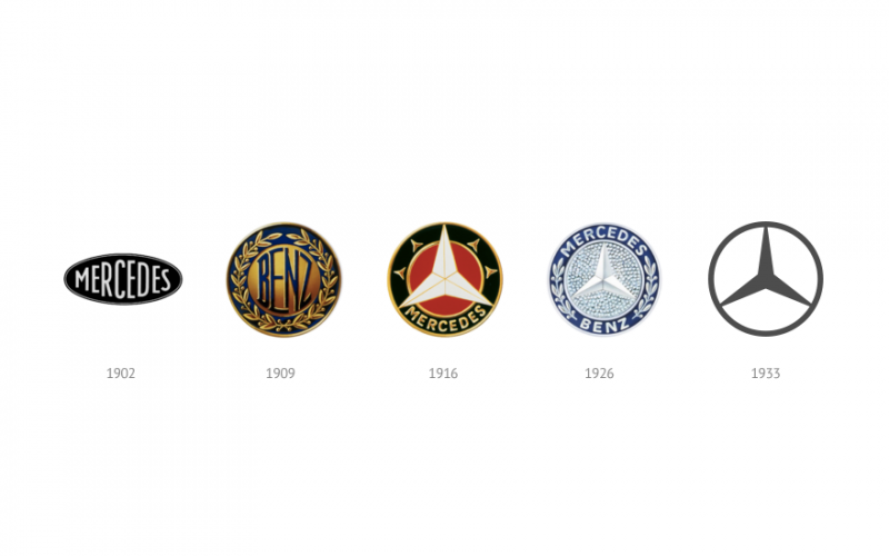 Mercedes-Benz logo evolution