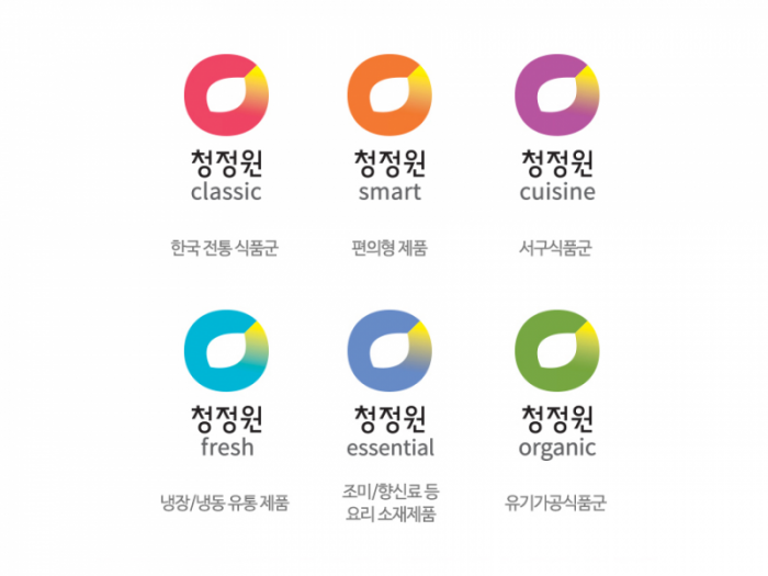 Chung Jung One logo colors