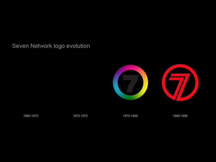 Seven Network logo evolution